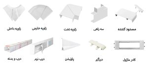متعلقات ترانکینگ min